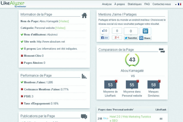Exemple de résultat d'analyse avec ma page facebook