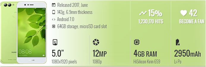 Huawei Nova 2S fiche technique specification ce qu'il faut savoir