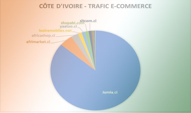 Top10 des sites e-commerce les plus visités en Côte d'Ivoire