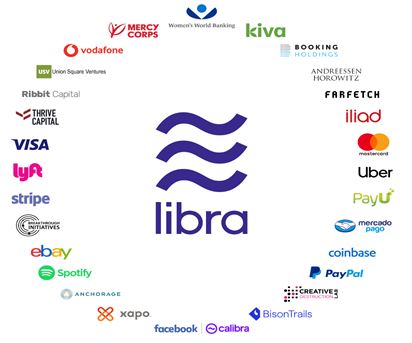Facebook annonce le lancement de sa cryptomonnaie Libra voici ce qu’il faut savoir