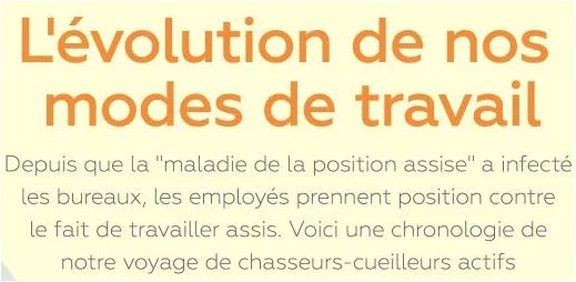 Prendre position L'évolution de l'employé de bureau