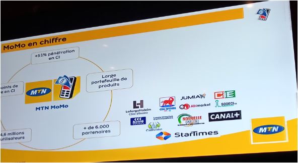 La Solution MoMo Développeur