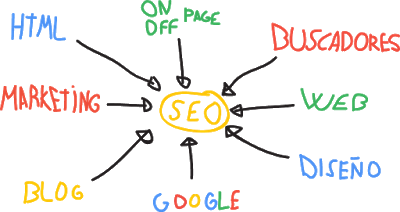 3 tendances du SEO en 2019 à savoir
