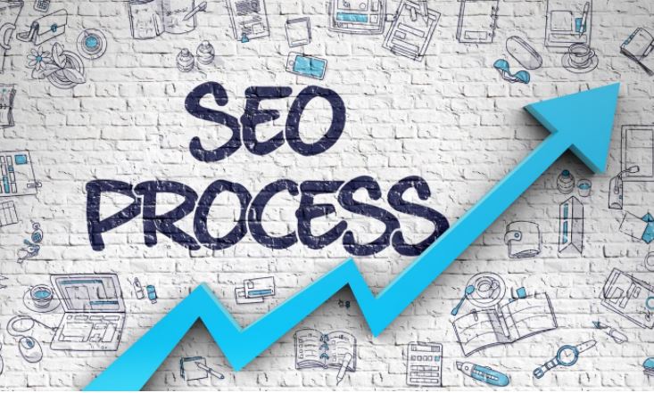 Si vous voulez la visibilité, faites du Référencement naturel SEO une priorité